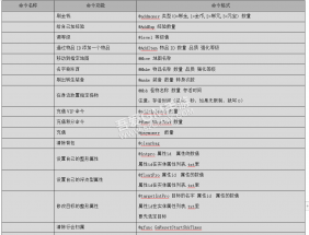 合击传奇开GM权限，GM命令启动